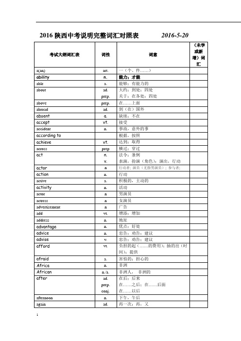 2016陕西中考说明英语完整词汇1555对照表2016-5-20