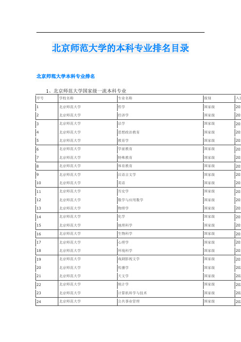 北京师范大学的本科专业排名目录