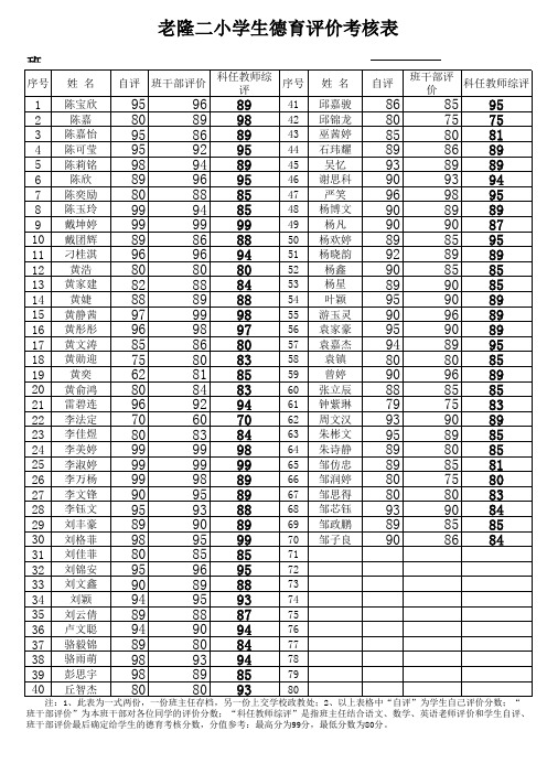 学生德育评价考核表