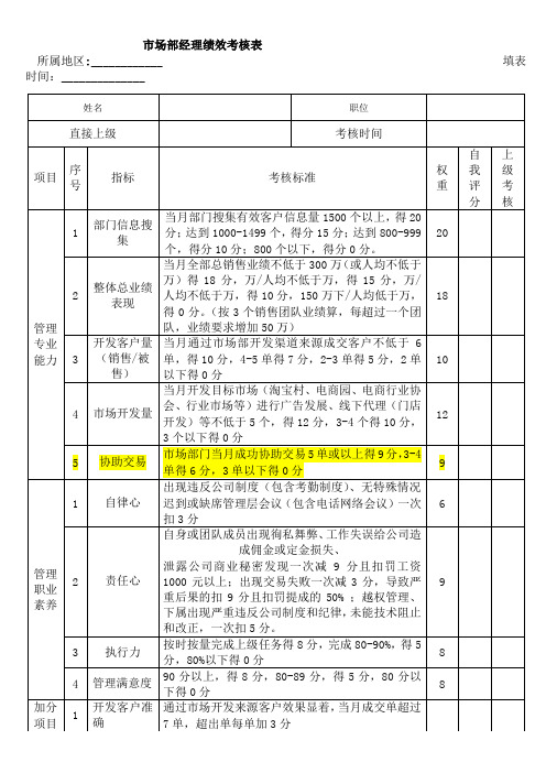 市场经理绩效考核表