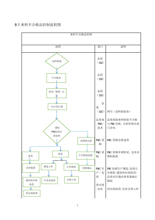 质量控制流程图