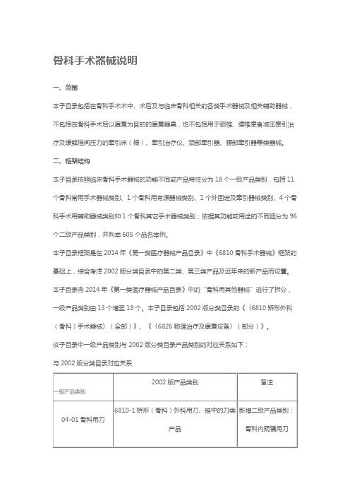 骨科手术器械说明
