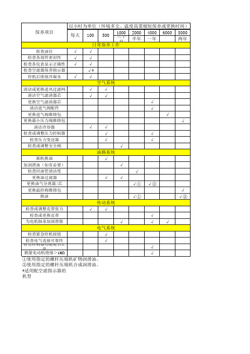 螺杆式空压机保养周期表