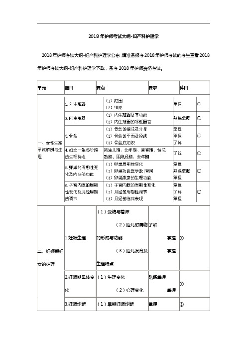 2018年护师考试大纲-妇产科护理学