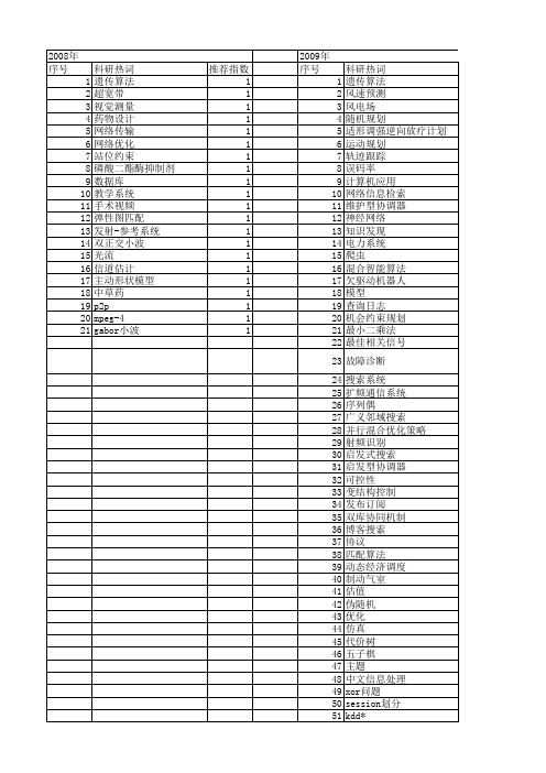 【北京市自然科学基金】_搜索系统_基金支持热词逐年推荐_【万方软件创新助手】_20140729