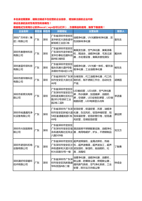 2020新版广东省深圳油烟净化器工商企业公司名录名单黄页大全140家