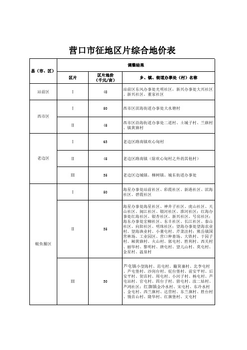 营口市征地区片综合地价表