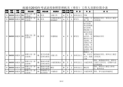 南通市2013参照管理单位职位(60)