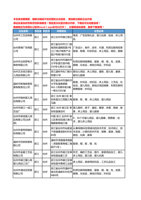 新版浙江省台州婴儿床上用品工商企业公司商家名录名单联系方式大全13家
