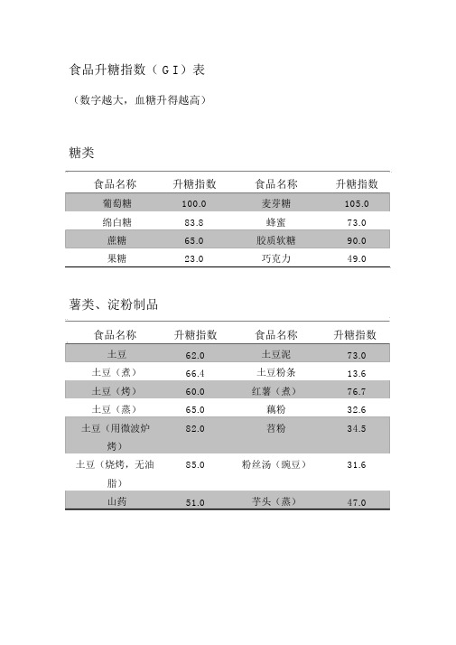 食物升糖指数