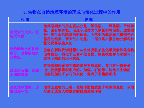 高中地理3.生物在自然地理环境的形成与演化过程中的作用名师精编优质课件