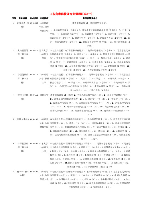 山东自考院校及专业课程汇总