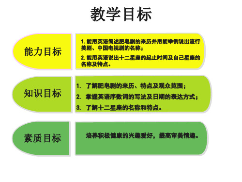 高职英语实用教程U3.2课文课件