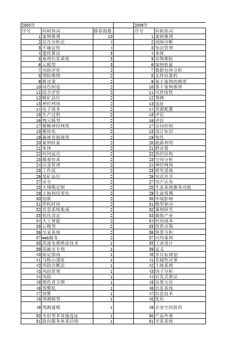 【国家自然科学基金】_应用案例_基金支持热词逐年推荐_【万方软件创新助手】_20140802