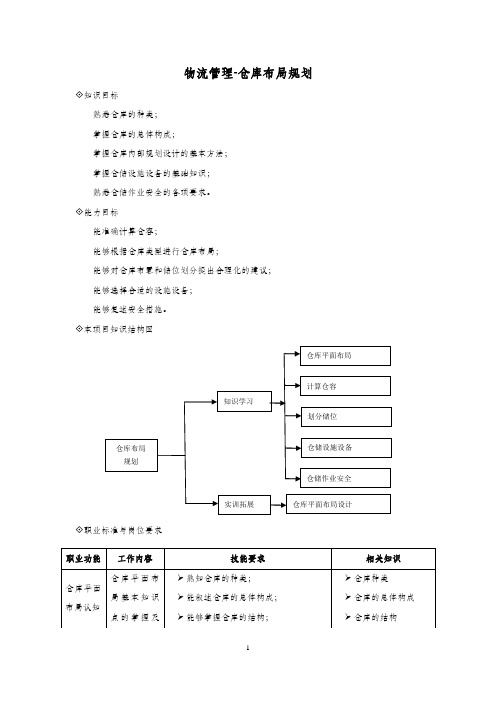 物流管理-仓库布局规划