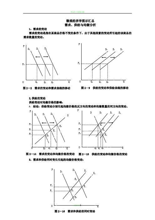 微观经济学图示分析部分汇总