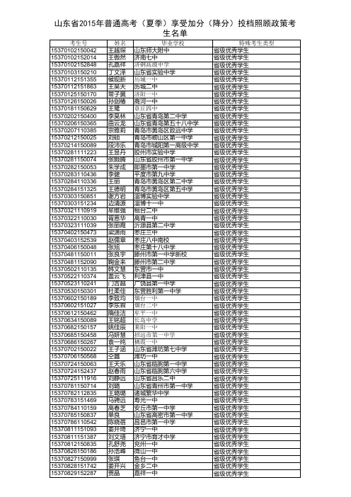 山东省2015年普通高考(夏季)享受加分(降分)投档照顾政策考生名单