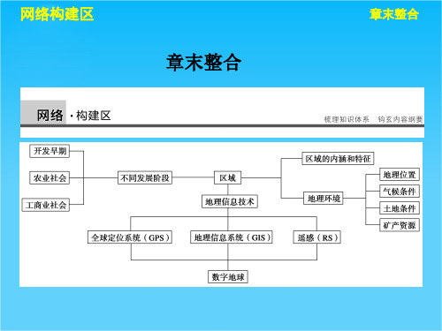 【步步高】高中地理 第一章 地理环境与区域发展 章末整合课件 新人教版必修3