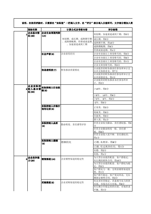 企业类信贷评分等级表