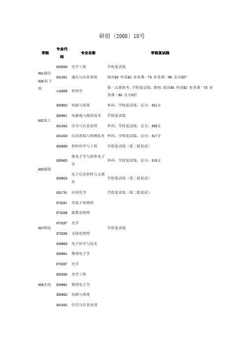 电子科技大学2008年各学院硕士研究生复试分数线