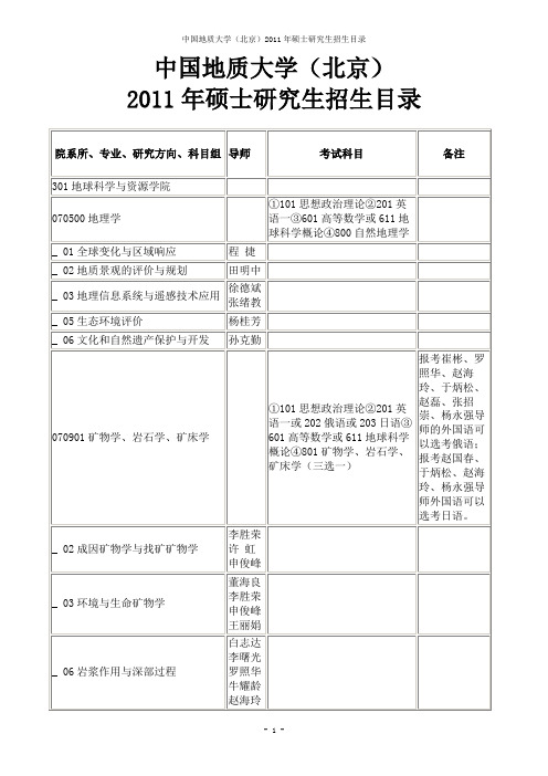 2011中国地质大学(北京)研究生招生专业目录