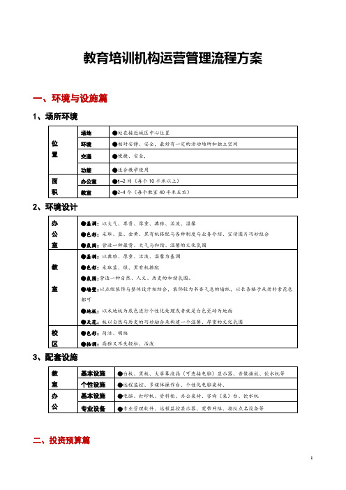 教育培训机构运营管理流程方案【超级完整详细版】