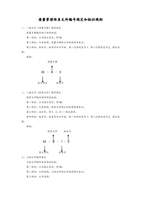 质量管理体系文件编号规定和标识规则