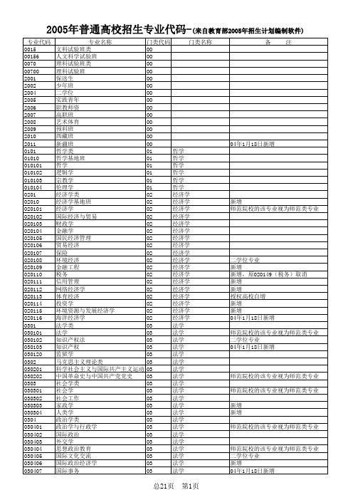 2005年普通高校招生专业代码(本科)