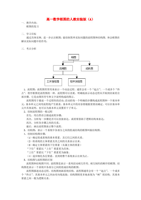 高中数学《 算法与程序框图 》教案1 新人教A版必修3