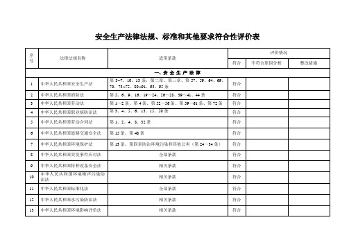 安全生产法律法规、标准和其他要求符合性评价表