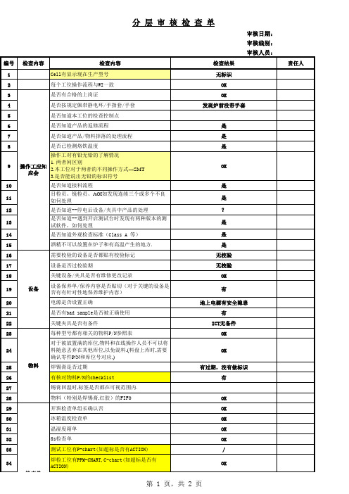 SMT车间用 分成审核检查单