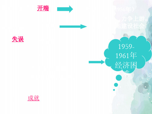 中华书局版-历史-八年级下-中华书局版 第5课 先进模范人物的涌现