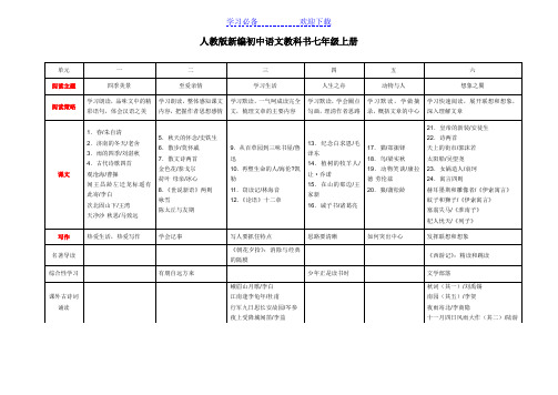 人教版新编初中语文教科书
