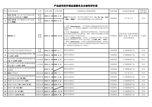 产品环保法规清单及合规性评价表 