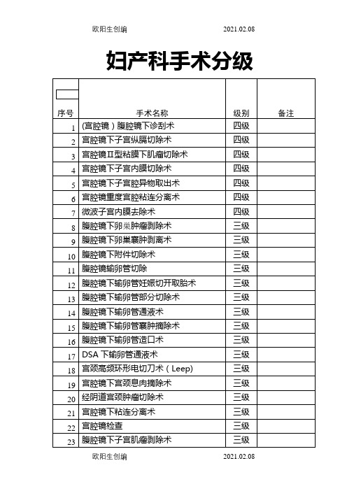 最新妇产科手术分级之欧阳生创编
