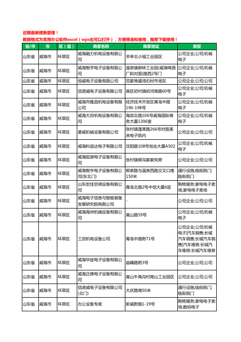 2020新版山东省威海市环翠区电子设备有限公司工商企业公司商家名录名单黄页联系方式大全29家