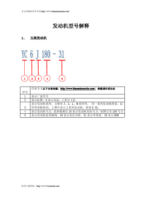 汽车发动机型号解释