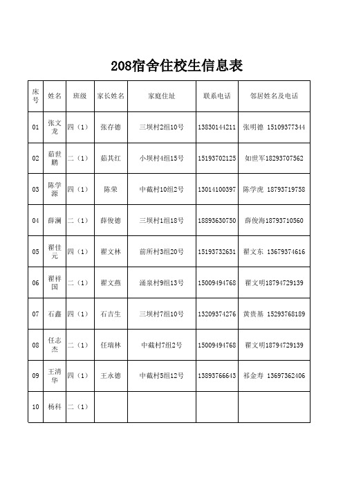 住宿生信息花名册(1)