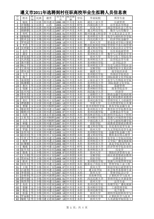 2011年选聘高校毕业生到村任职拟聘人员名单(公示)