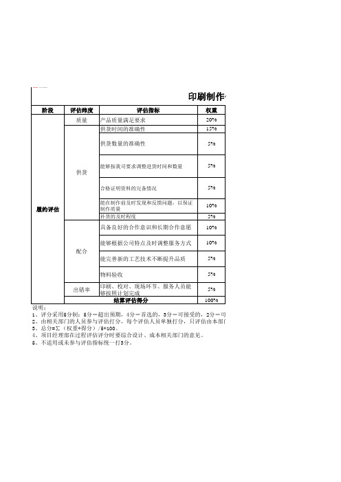 【招采管理】营销履约评估表