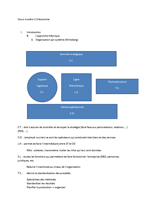 économie d'entreprise 法语笔记