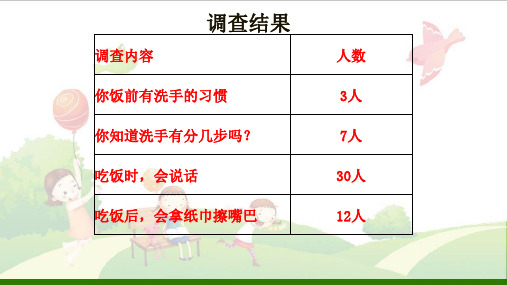 道德与法治《吃饭有讲究》_ppt(部编版)