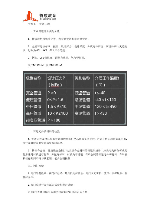 2019一建机电实务特训专题2：-管道工程(一)筑成教育