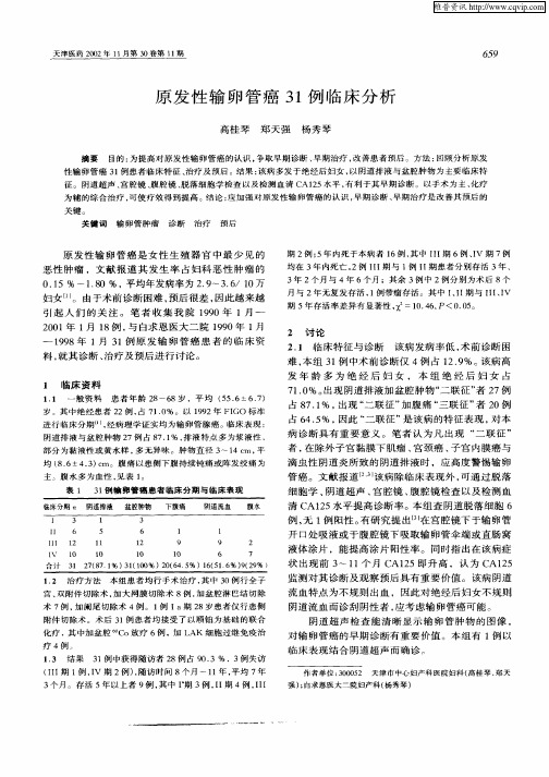 原发性输卵管癌31例临床分析