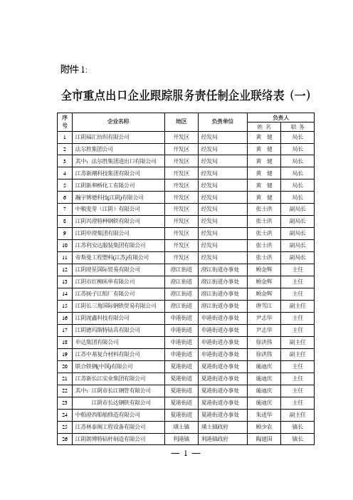 全市重点出口企业跟踪服务责任制企业联络表(一)