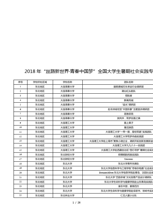 2018年丝路新世界·青春中国梦全国大学生暑期社会实践