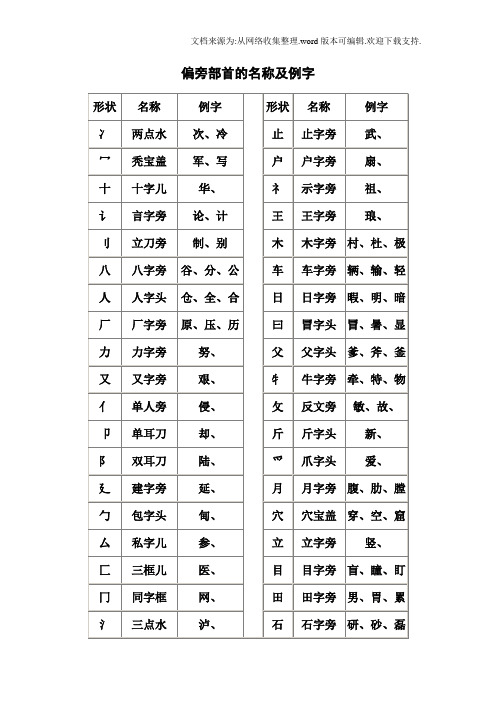 偏旁部首的名称及例字