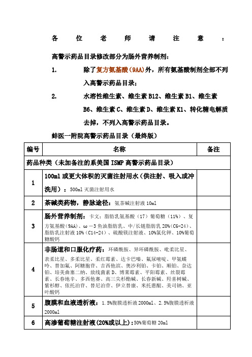 我院高警示药品目录最终版