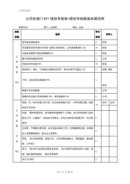 公司各部门KPI绩效考核表+绩效考核数据来源说明