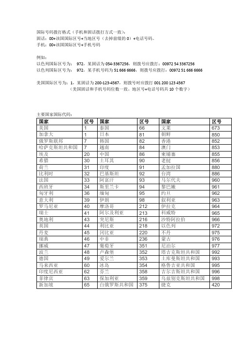 国际通话拨号指引